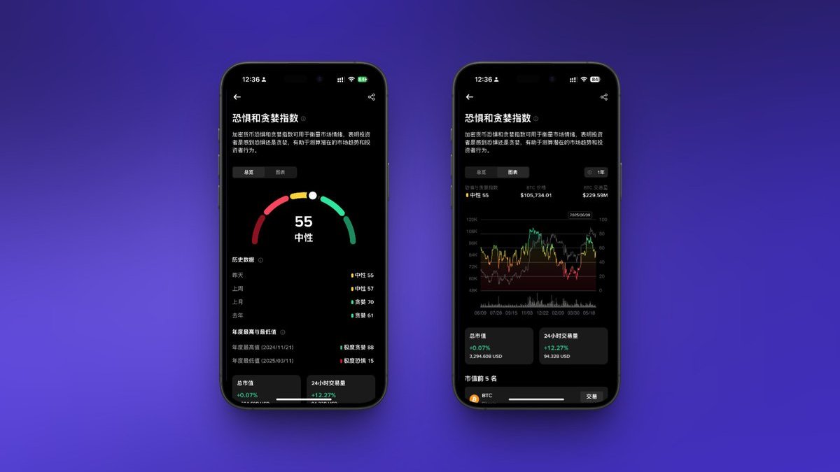 Binance 小组件设置+使用全攻略【超全教程】 配图 3