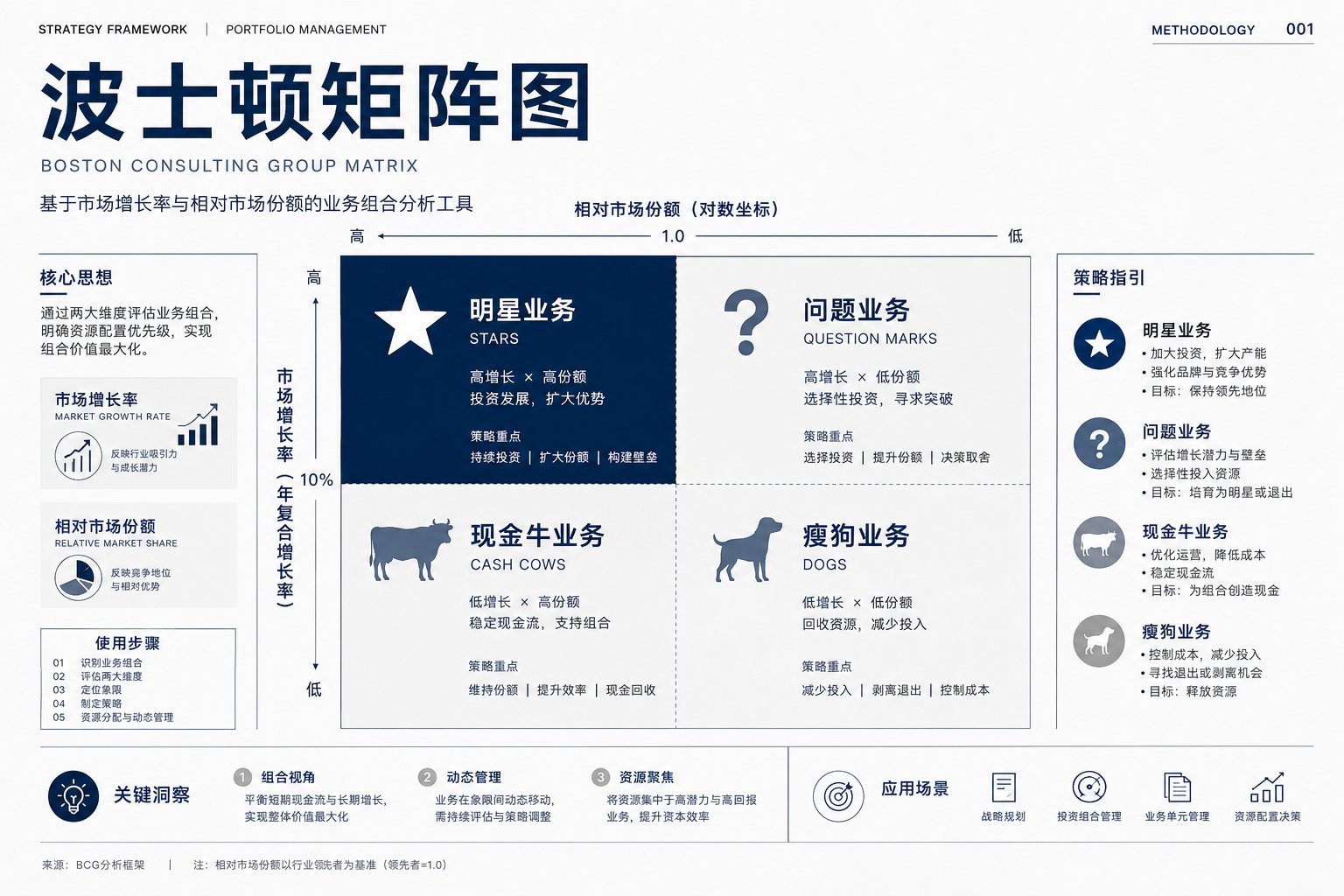 想做高级咨询风视觉？这套麦肯锡风格提示词可以直接复制 配图 7