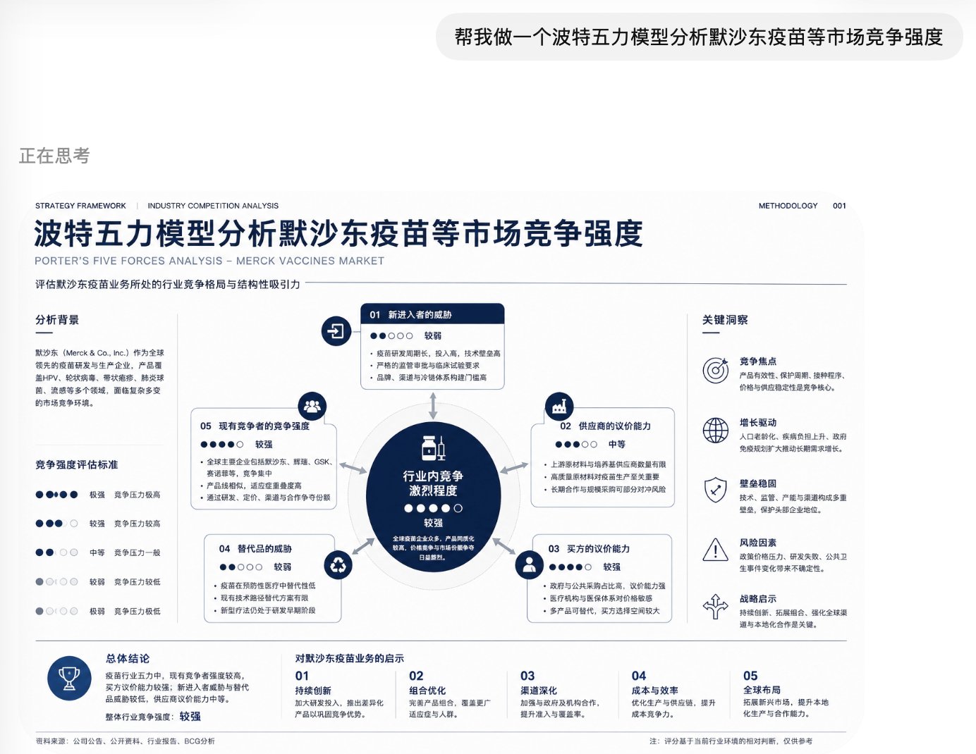 想做高级咨询风视觉？这套麦肯锡风格提示词可以直接复制 配图 8