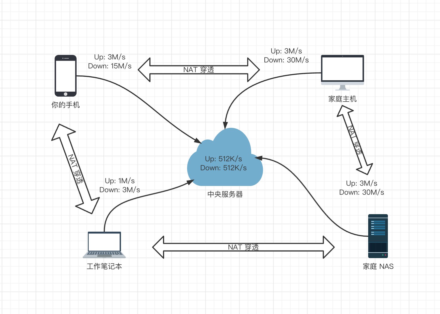 土豆哥 一人公司手册 · 006：30 分钟，给 AI 装上腿。人在地铁，实时操作 AI 在家里干活。 配图 2