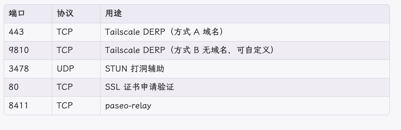 土豆哥 一人公司手册 · 006：30 分钟，给 AI 装上腿。人在地铁，实时操作 AI 在家里干活。 配图 10