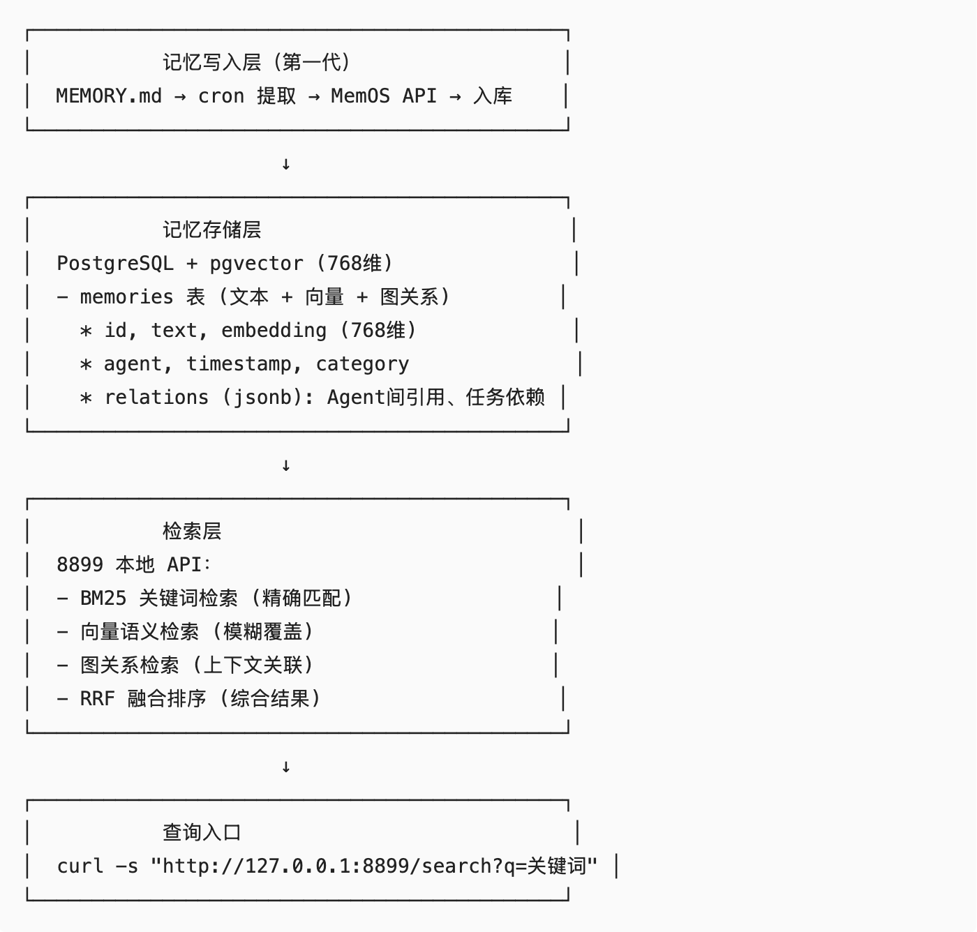 写了 1 个月、拆了100+ 篇文档后：我们终于让 4-Agent AI 装上记忆操作系统 配图 7