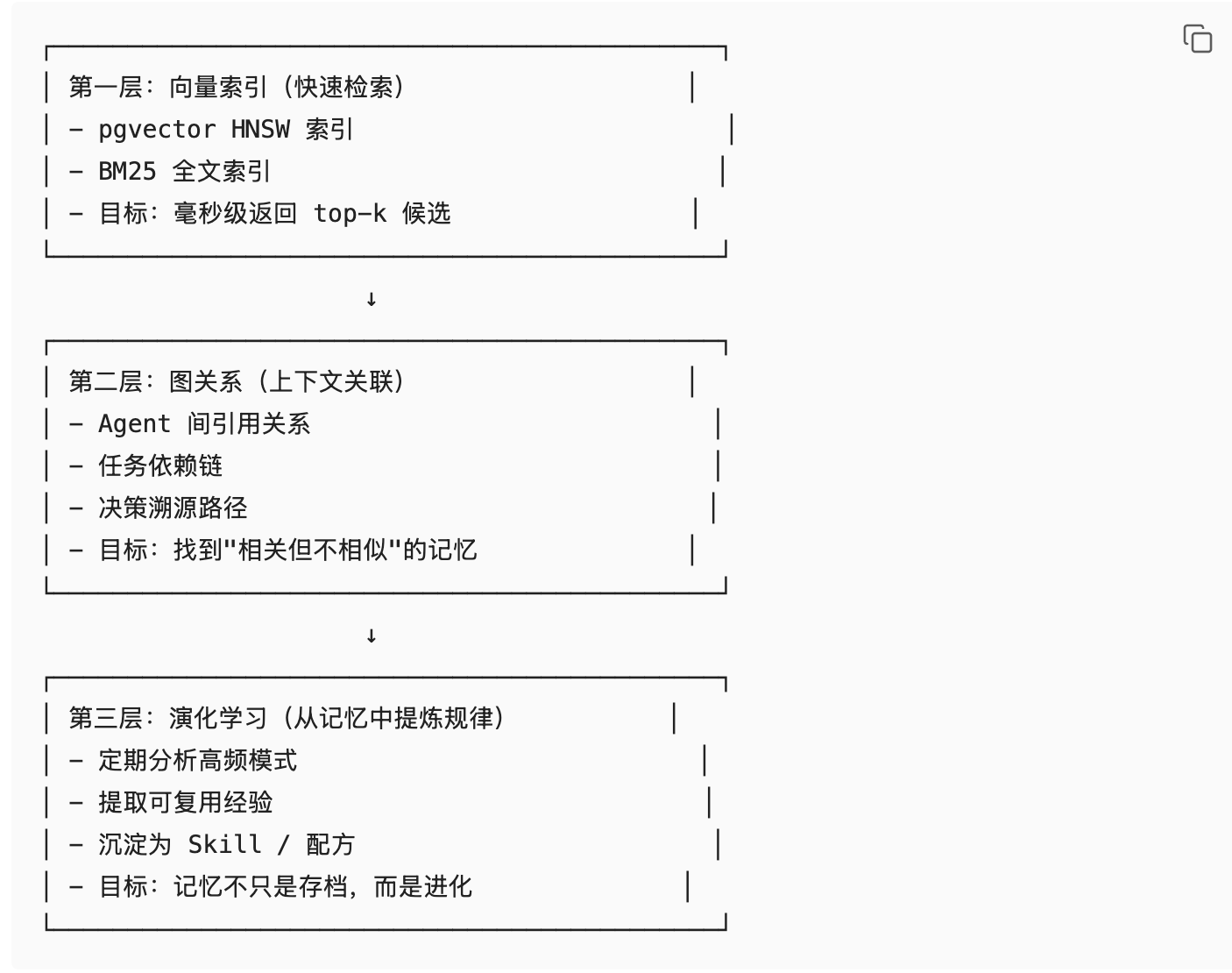 写了 1 个月、拆了100+ 篇文档后：我们终于让 4-Agent AI 装上记忆操作系统 配图 13