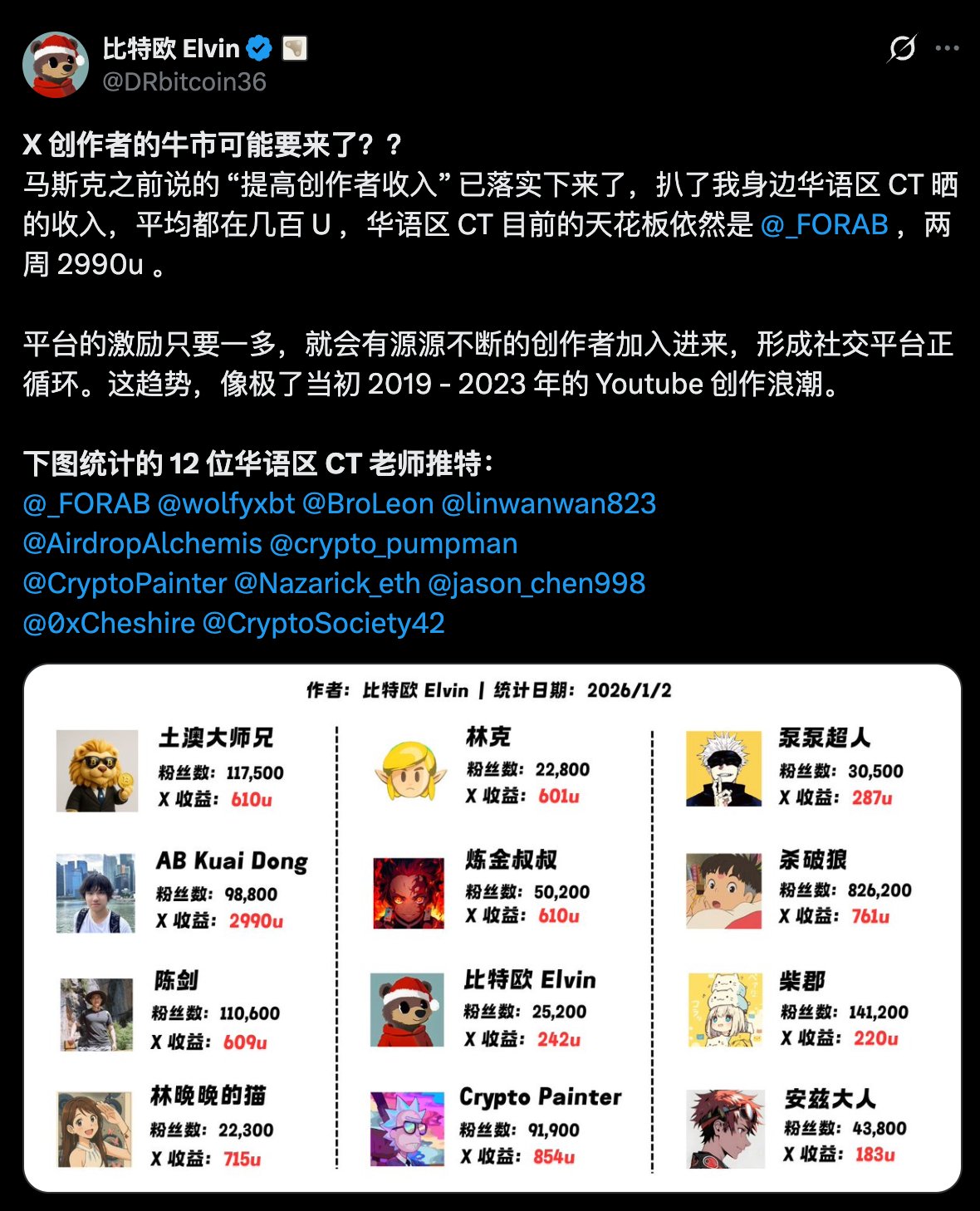 2026年X创作者收益完全指南：从零到收款的实操保姆级教程，不收藏后悔！ 配图 3