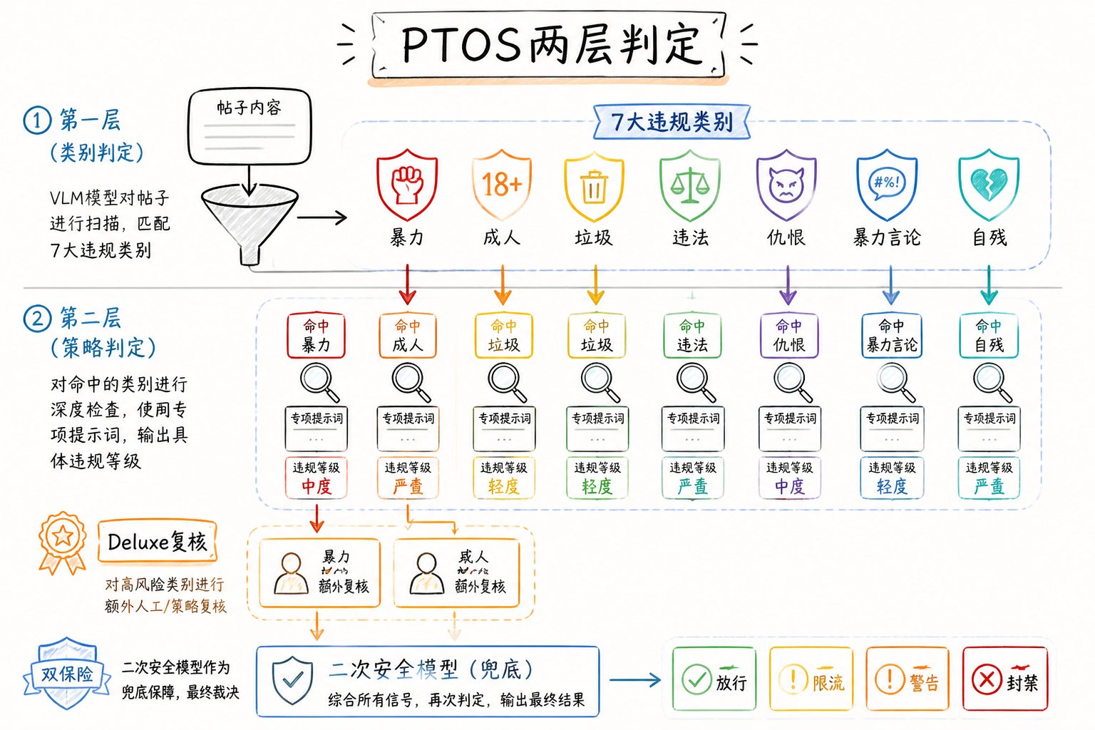 23000 字、25 张图拆解 X 最新算法(2026年5月15日版本) 配图 6