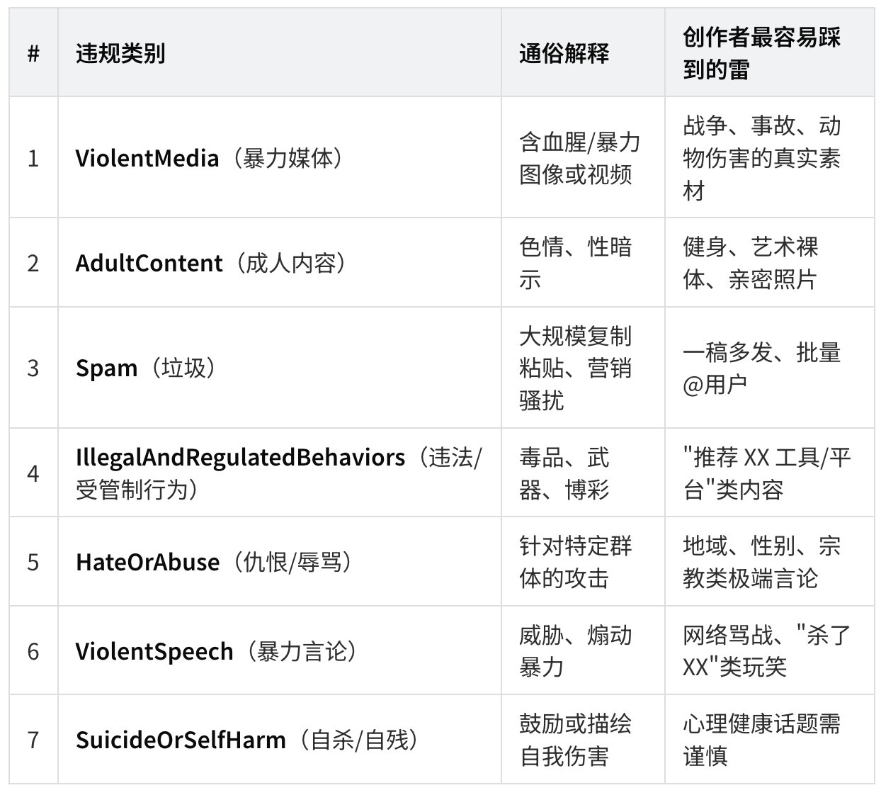 23000 字、25 张图拆解 X 最新算法(2026年5月15日版本) 配图 7