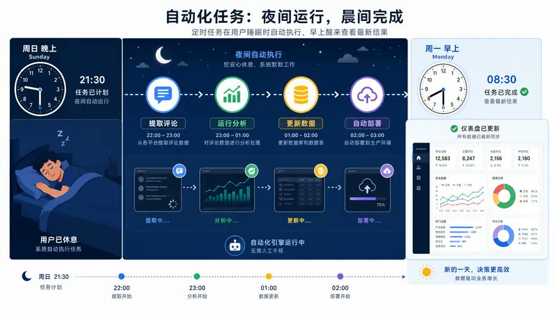 30分钟掌握Codex的97%功能(完整教程) 配图 9