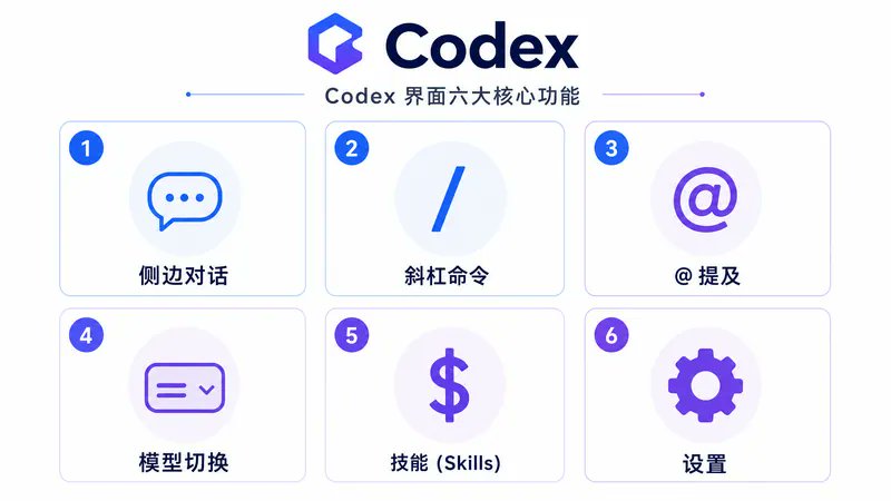 30分钟掌握Codex的97%功能(完整教程) 配图 11