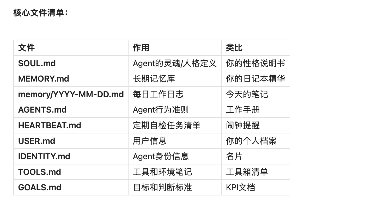 龙虾4兄弟的AI协作实战--目标数字人分身（我们的真实经历分享） 配图 3
