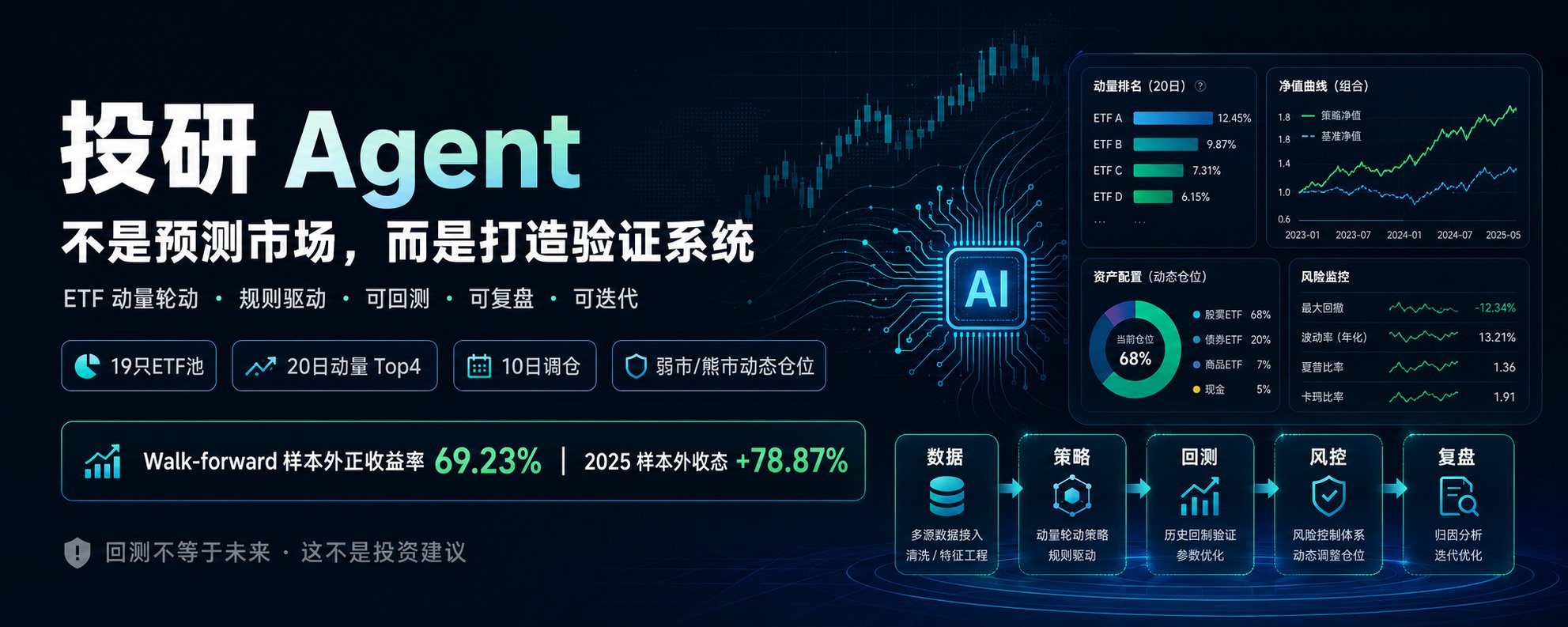 我做了一个投研 Agent，才发现核心根本不是让 AI 选股。