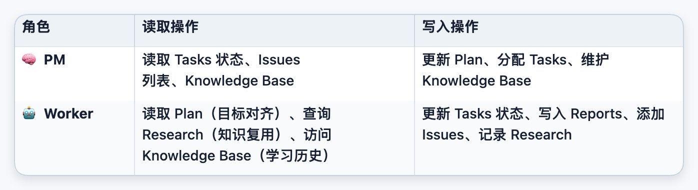 从静态到自适应：基于共享工作空间的动态 Agent 编排系统 配图 11