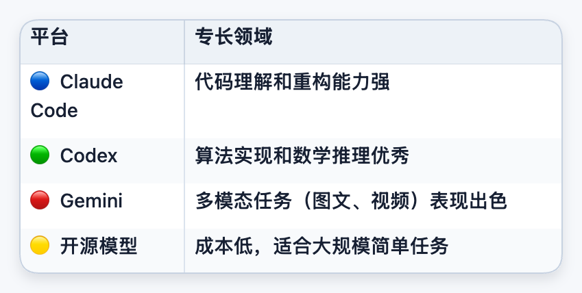 从静态到自适应：基于共享工作空间的动态 Agent 编排系统 配图 18