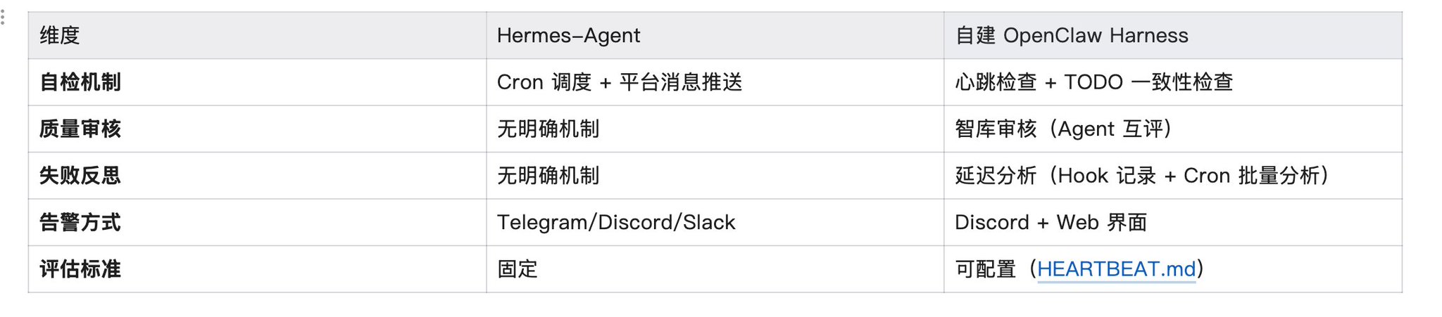 给你的 Agent 搭操作系统（实战篇）：Hermes-Agent vs 自建OpenClaw  Harness 配图 17