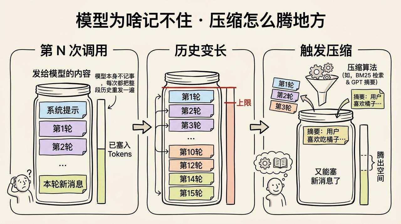 AI Agent 是如何记住东西？从原理到实战详细解释 配图 2
