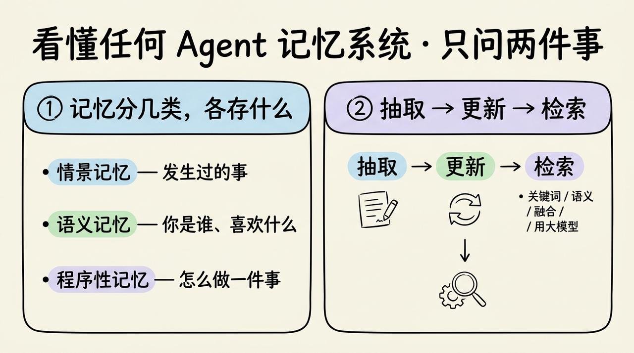 AI Agent 是如何记住东西？从原理到实战详细解释 配图 5