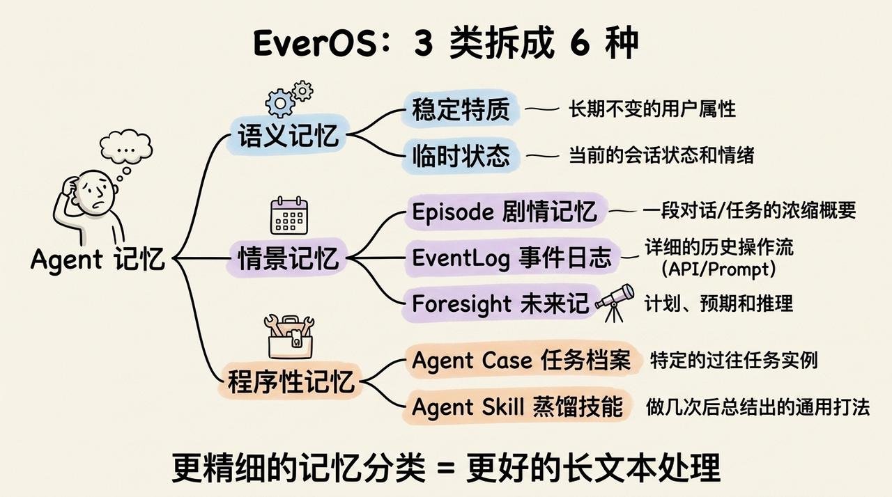 AI Agent 是如何记住东西？从原理到实战详细解释 配图 8
