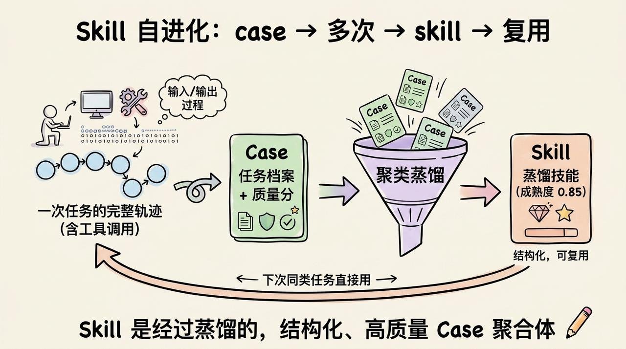 AI Agent 是如何记住东西？从原理到实战详细解释 配图 13