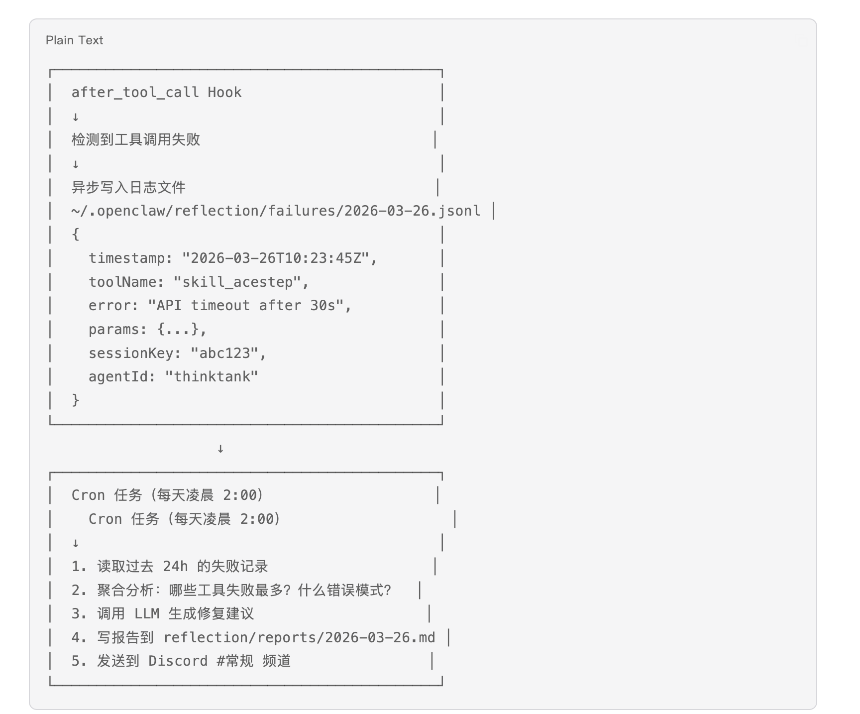踩过的坑为什么还要再踩？我们给 Agent 加了个反思系统，OpenClaw走向反思进化之路 配图 6