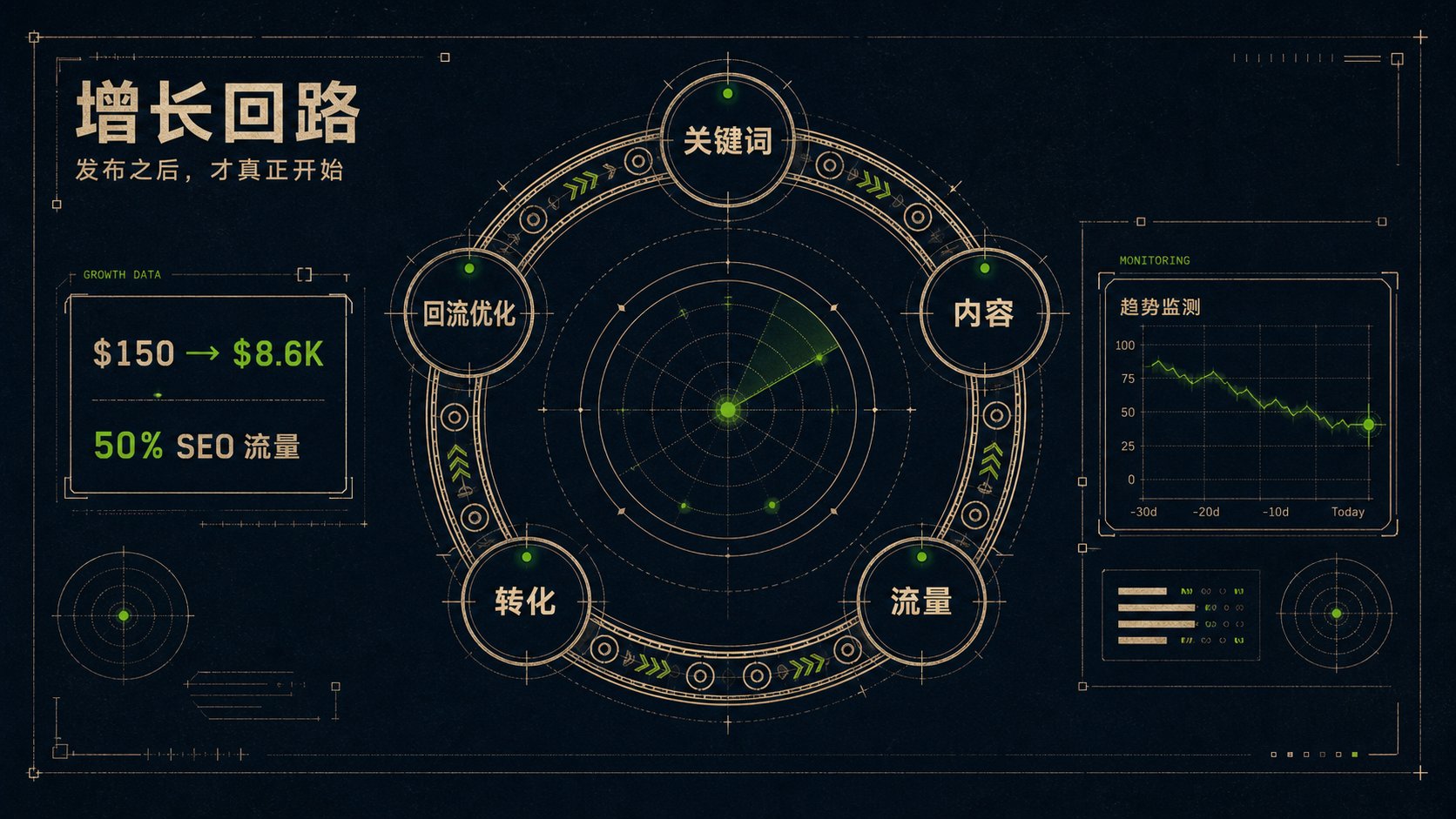 用 Agent 跑 SEO/GEO 工作流的真实搭法 配图 1