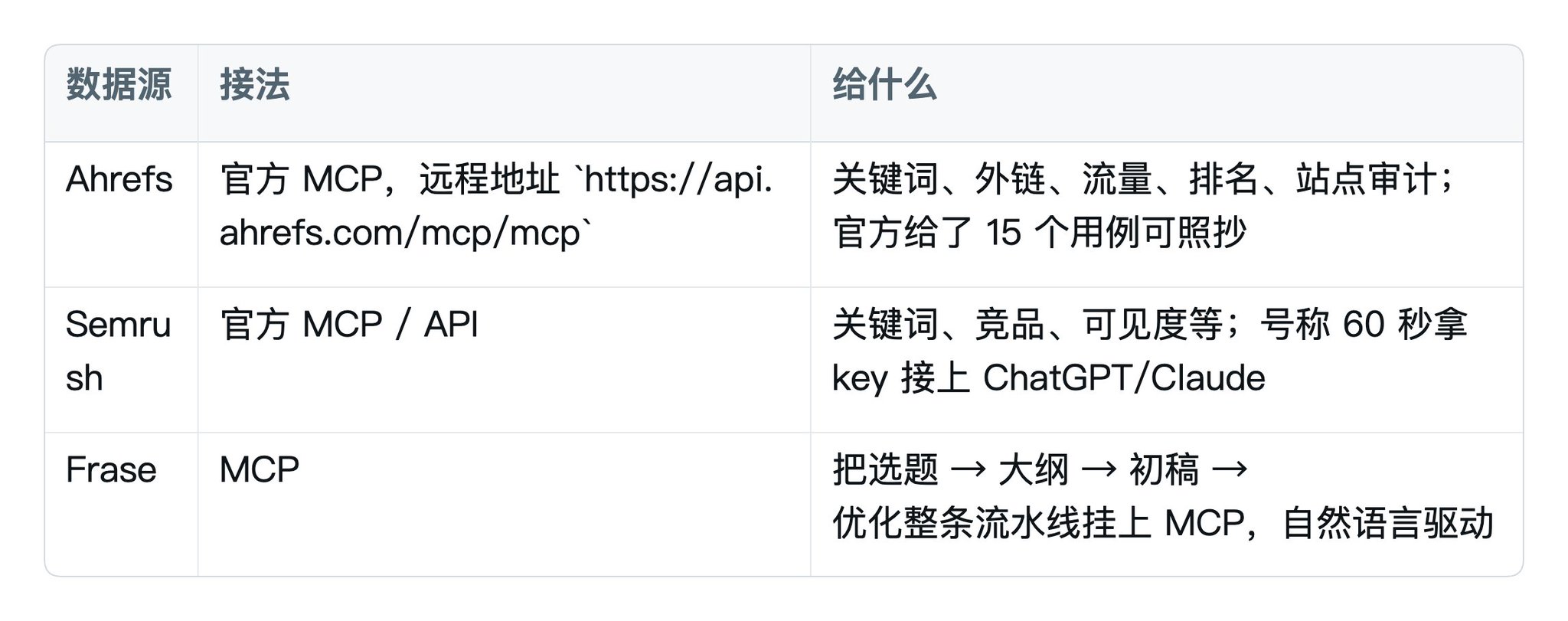 用 Agent 跑 SEO/GEO 工作流的真实搭法 配图 5