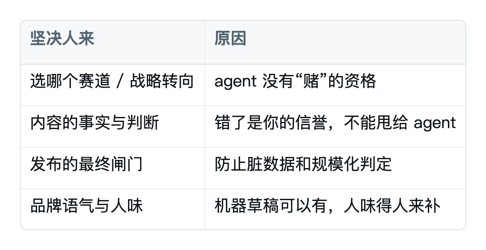 用 Agent 跑 SEO/GEO 工作流的真实搭法 配图 7