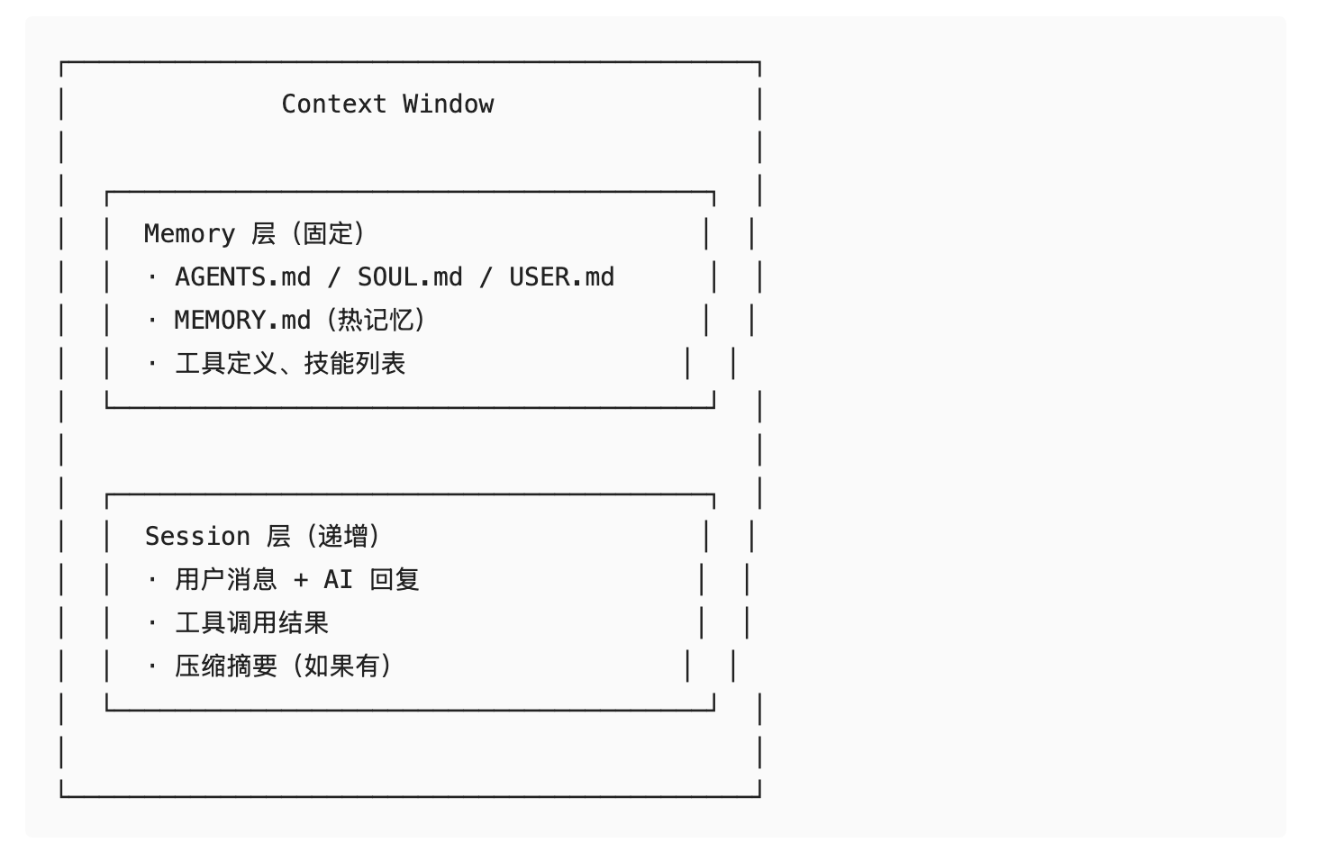 AI Agent 的记忆悖论：OpenClaw 如何在"遗忘"前抢救重要信息 配图 5