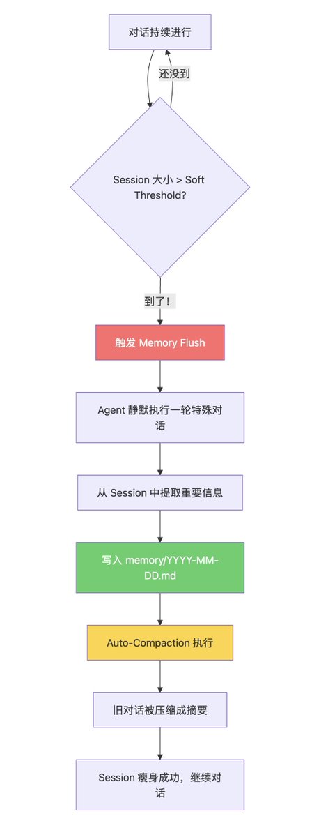 AI Agent 的记忆悖论：OpenClaw 如何在"遗忘"前抢救重要信息 配图 9