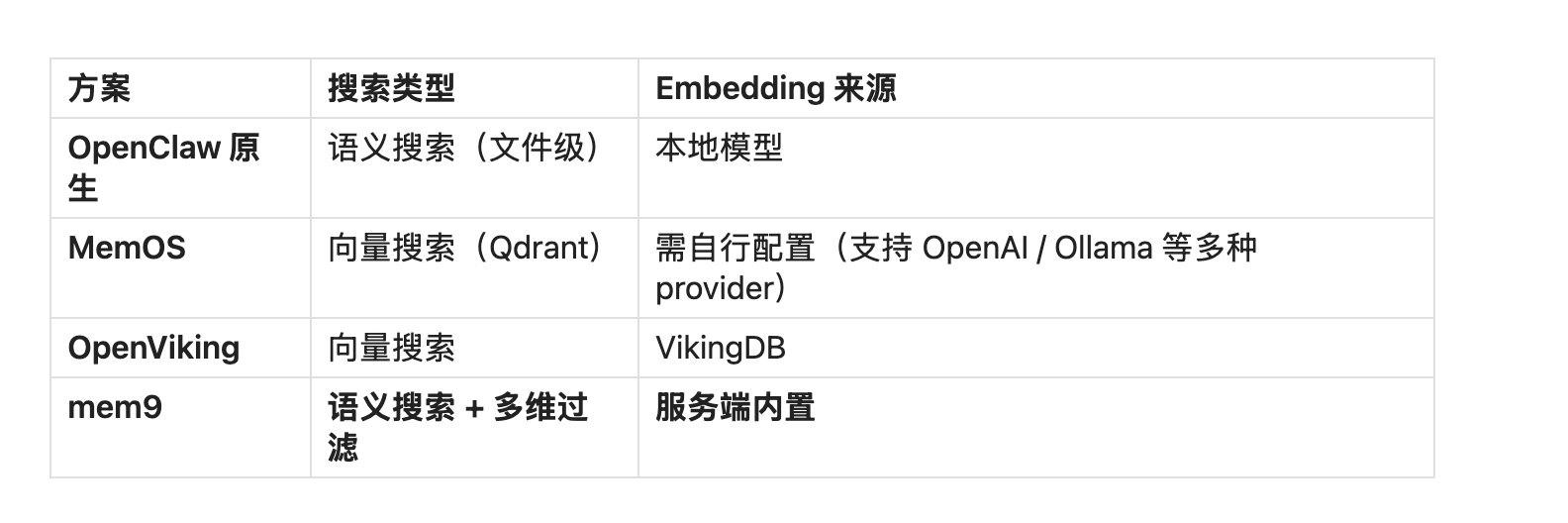 不要再折腾复杂门槛高的记忆系统了！给你一个零门槛但极具实战的超强AI Agent 记忆方案 配图 10