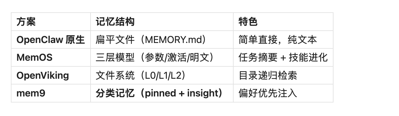 不要再折腾复杂门槛高的记忆系统了！给你一个零门槛但极具实战的超强AI Agent 记忆方案 配图 11