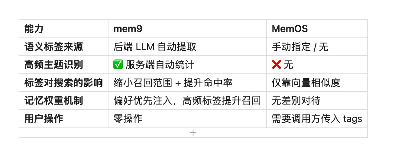 不要再折腾复杂门槛高的记忆系统了！给你一个零门槛但极具实战的超强AI Agent 记忆方案 配图 14
