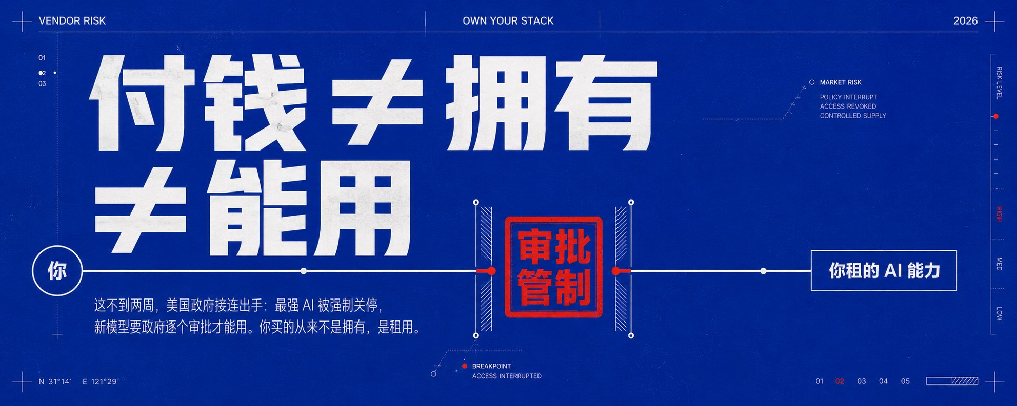 美国政府开始逐个审批谁能用最强 AI：你租来的 AI，从来不是你的