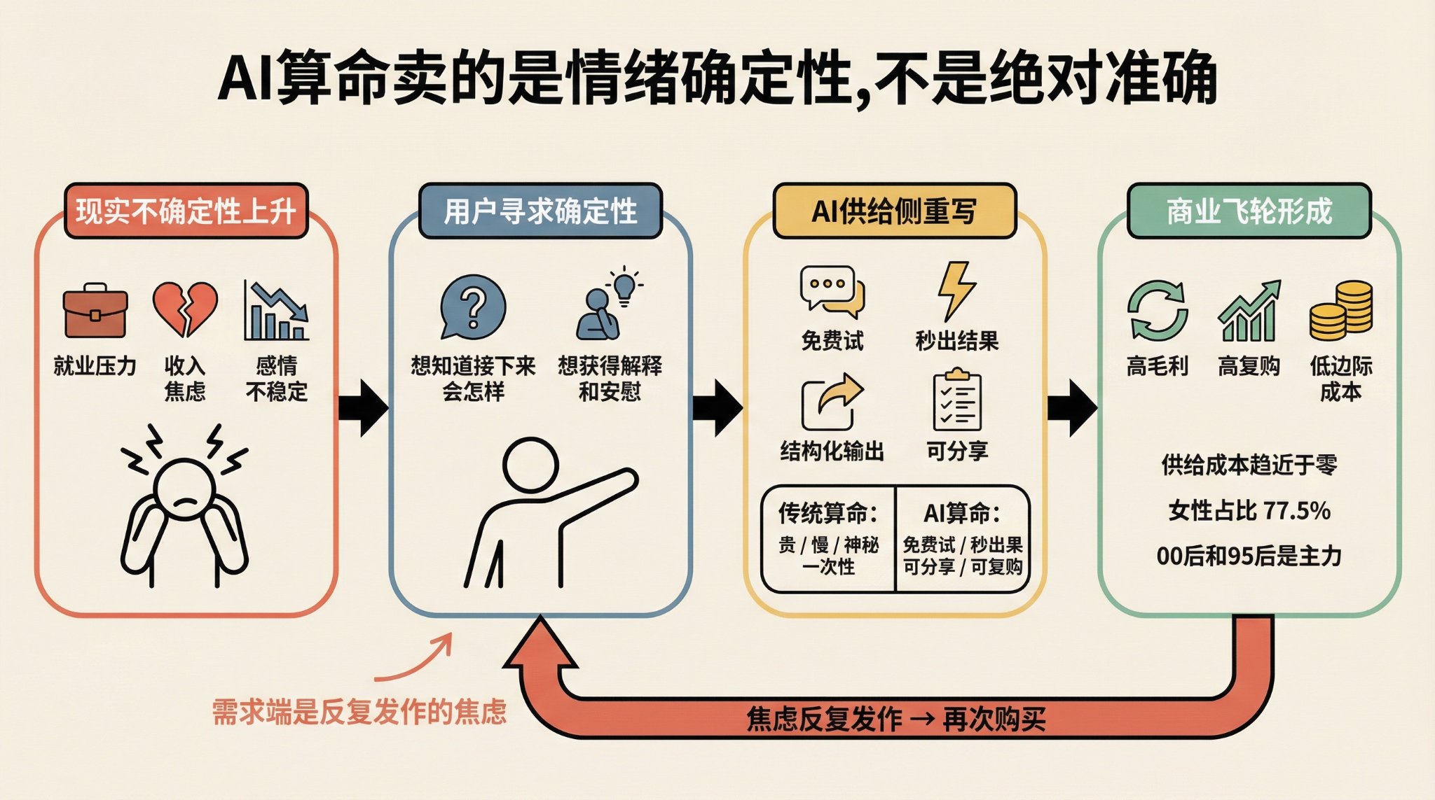 AI算命，闷声发大财！不看错过一个百亿市场（内含提示词） 配图 4