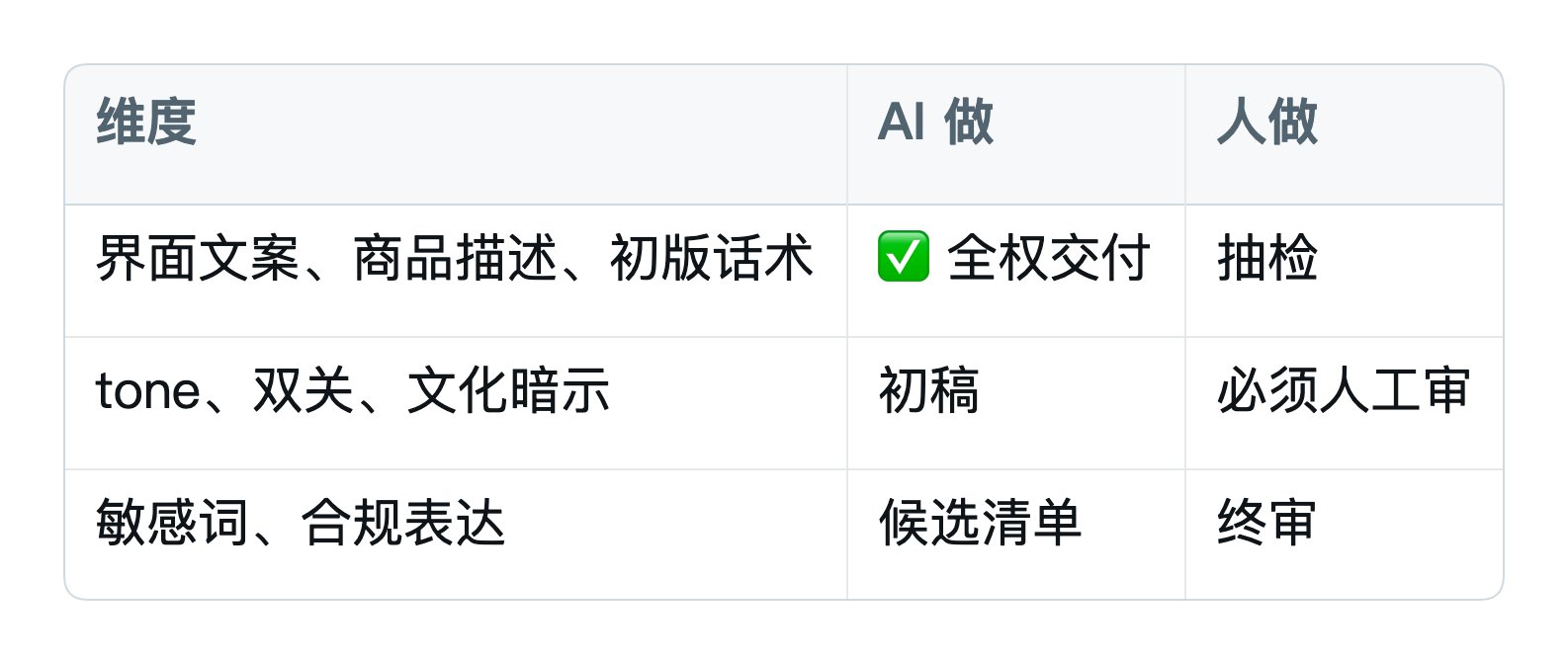 AI 降低的只是出海门槛，并不是出海难度 配图 2