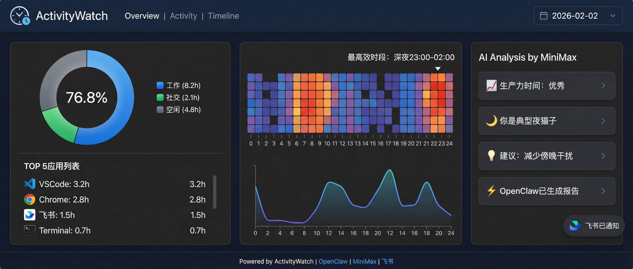 让AI比你更了解你：OpenClaw + MiniMax + 飞书 + ActivityWatch打造数字分身机器人？ 配图 17