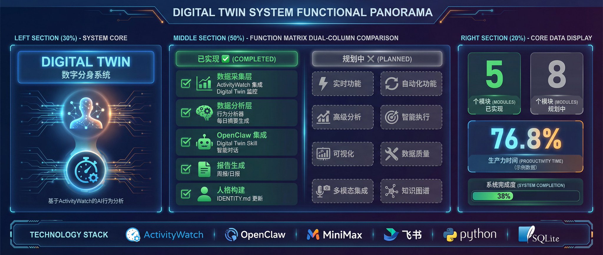 让AI比你更了解你：OpenClaw + MiniMax + 飞书 + ActivityWatch打造数字分身机器人？ 配图 24