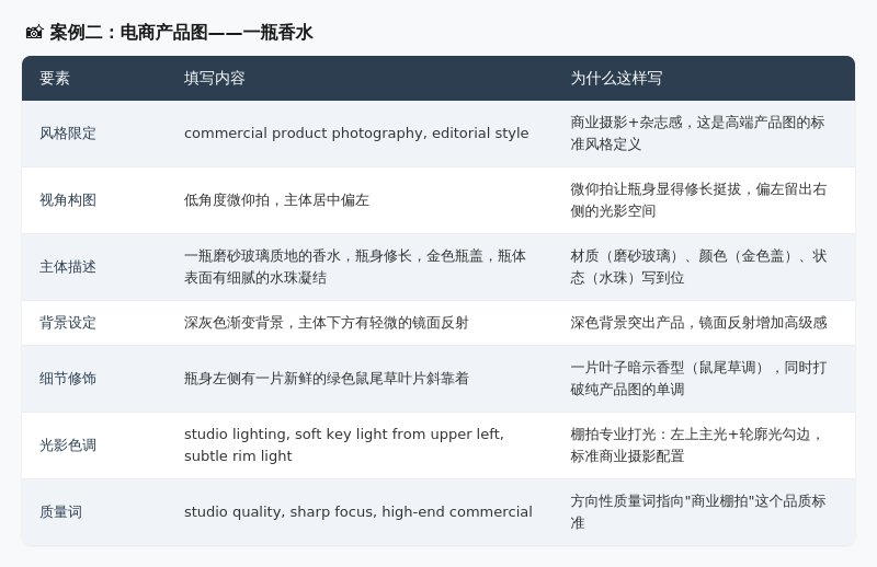 AI画图总翻车？因为你缺了这张"施工图纸"（一） 配图 12