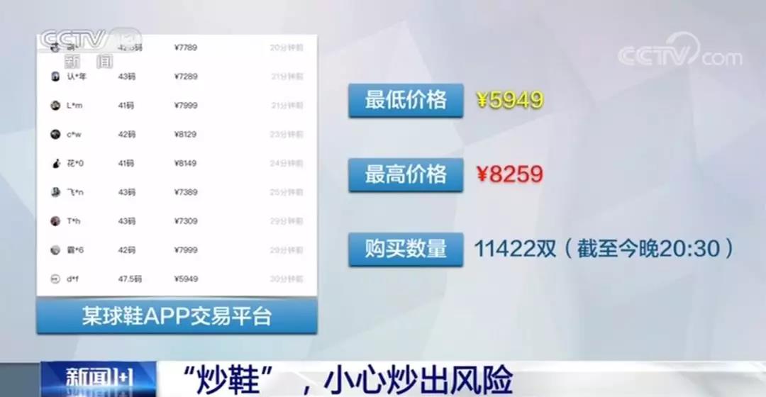 AJ1 从 2000 涨到 20000 的那三年，你在做什么？现在，你又在做什么？ 配图 4