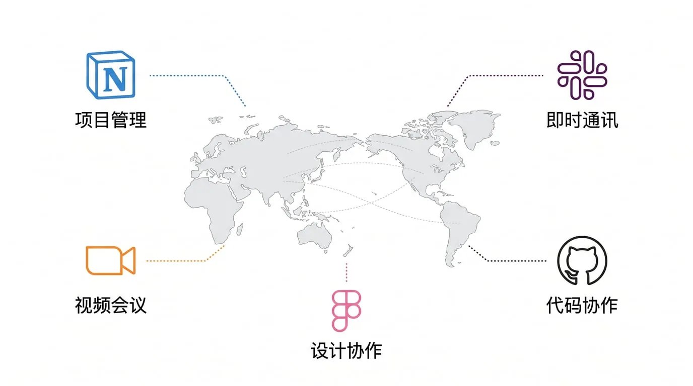 做了8年出海,我发现90%的人都卡在这7个'隐形门槛'上 配图 25