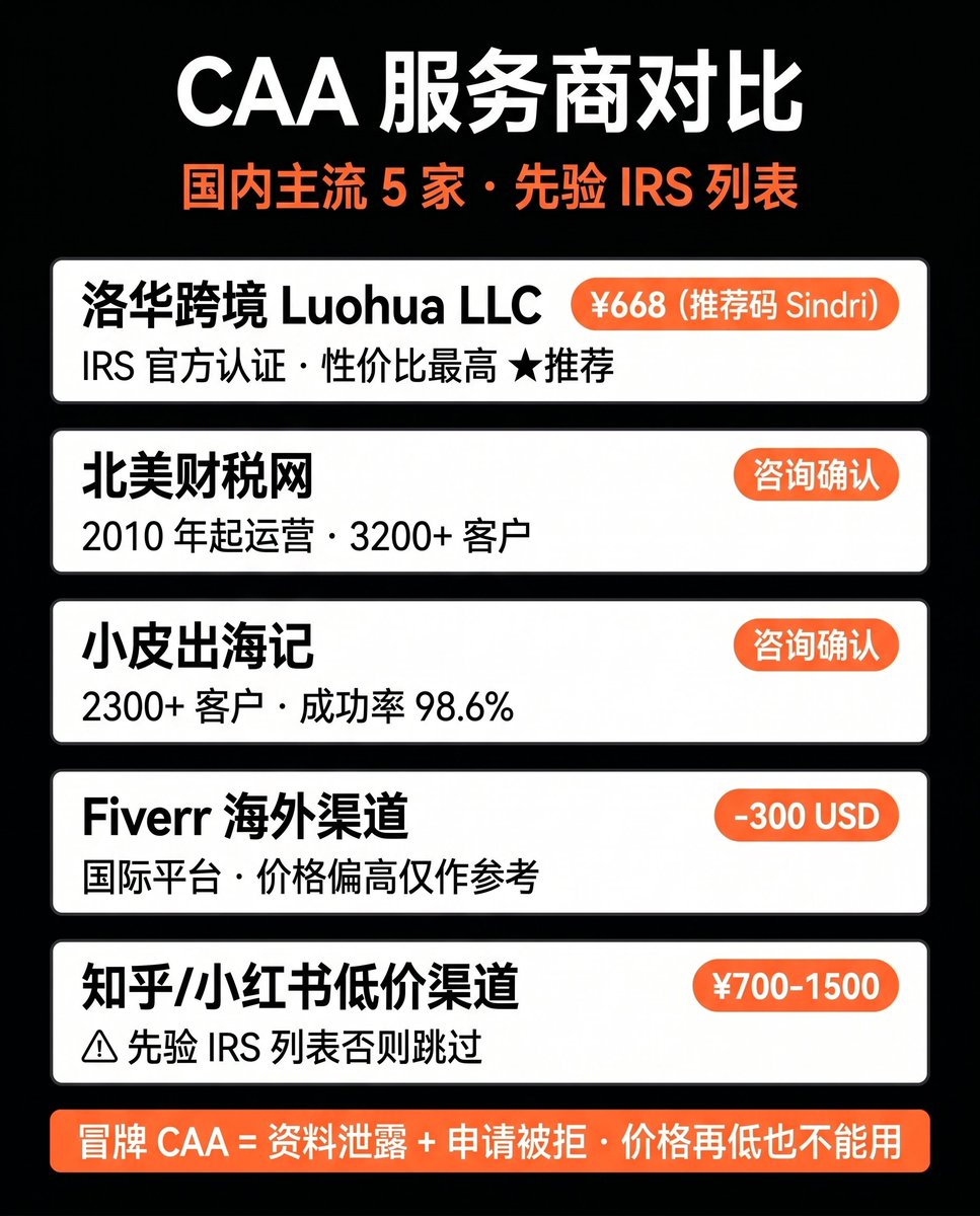 ITIN 保姆级教程｜ChatGPT / Cursor / 美卡 / Stripe / 美股，一个 9 位税号全部打开 配图 5