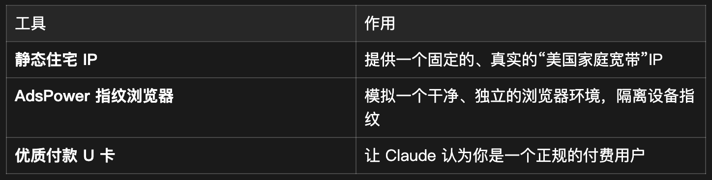 Claude 稳定使用4年 + 不封号终极指南：静态住宅IP + 指纹浏览器 + 优质付款卡 配图 1