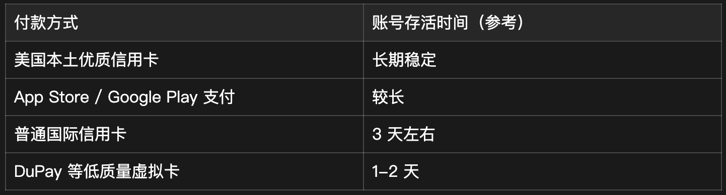 Claude 稳定使用4年 + 不封号终极指南：静态住宅IP + 指纹浏览器 + 优质付款卡 配图 22