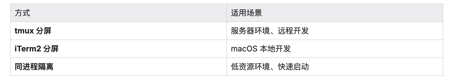 Claude Code CLI 源码分析 : 从 Prompt 架构到工业级 AI Agent缓存黑科技+自我进化+多Agent协作+遥测监控 配图 19