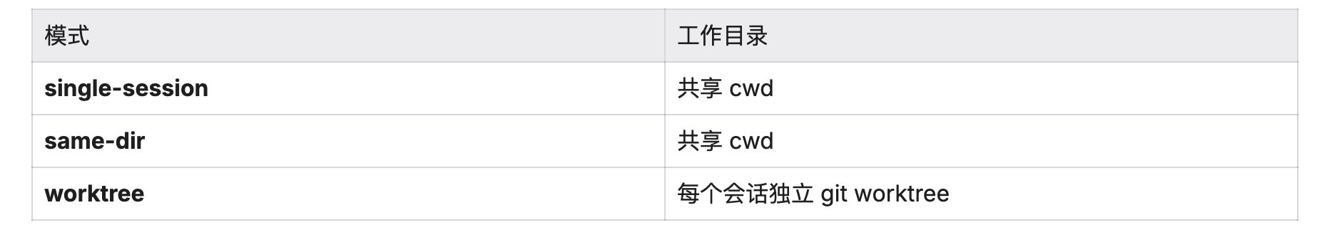 Claude Code CLI 源码分析 : 从 Prompt 架构到工业级 AI Agent缓存黑科技+自我进化+多Agent协作+遥测监控 配图 23
