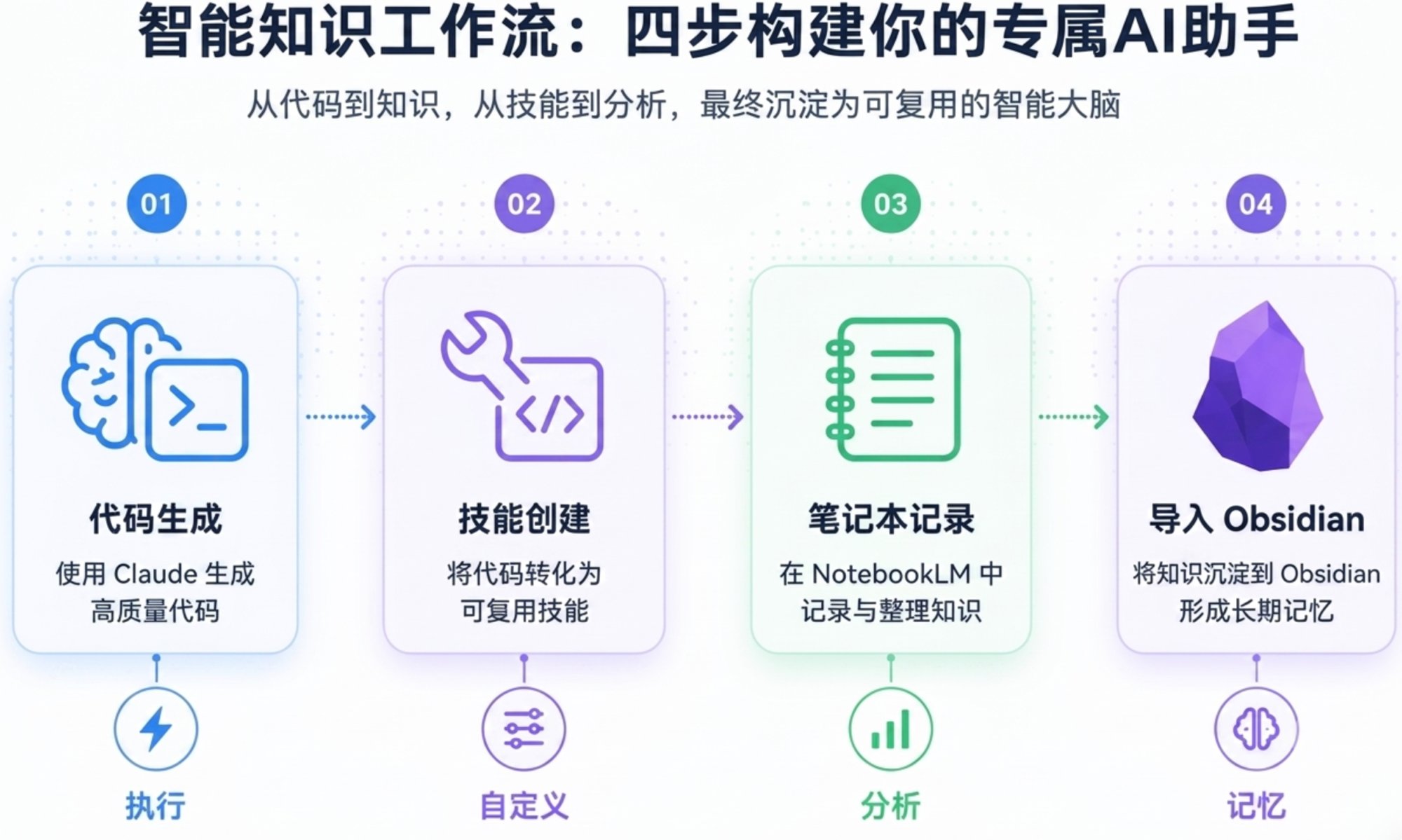 AI research system workflow diagram