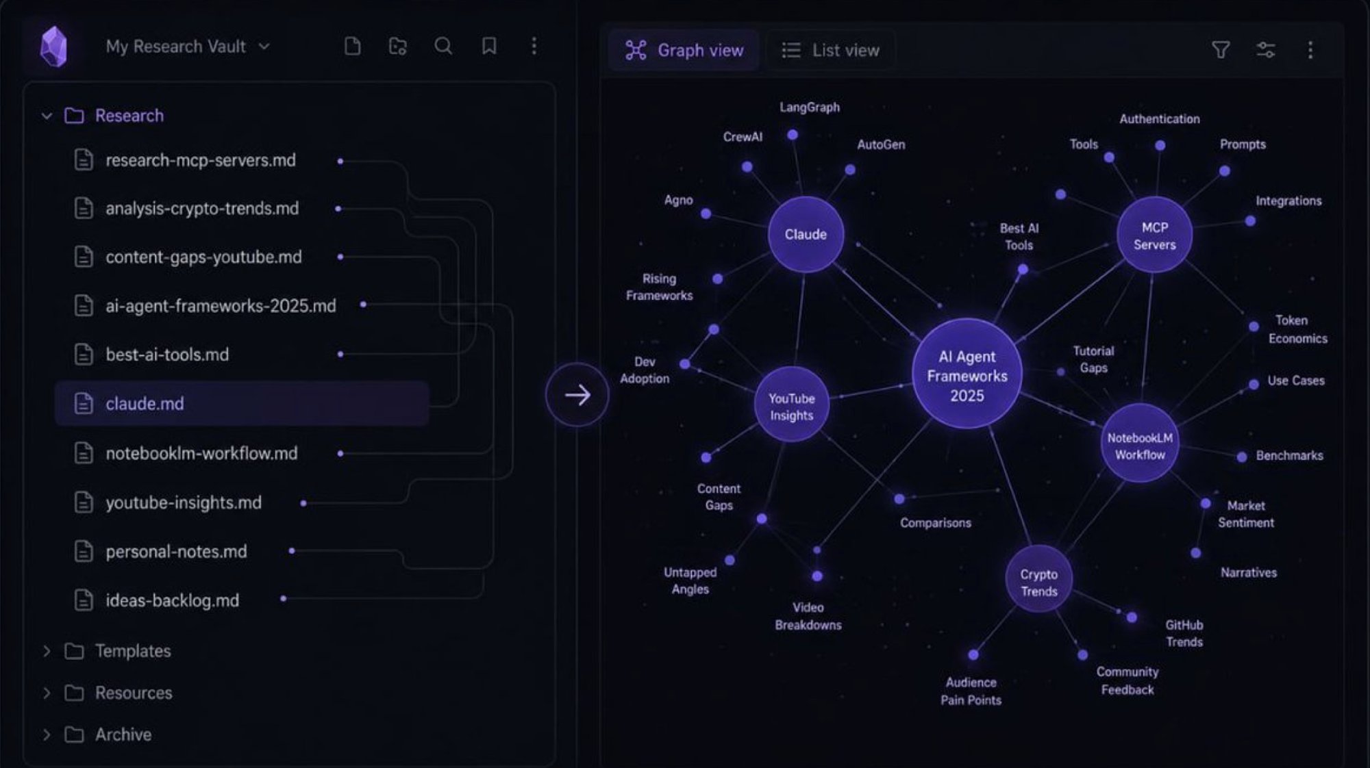 Obsidian vault research notes screenshot