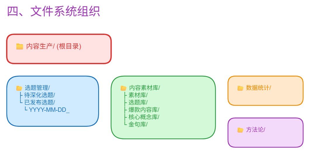《用Obsidian+Claude Code打造内容创作工厂并自动上传，小白入门级教程》 配图 8
