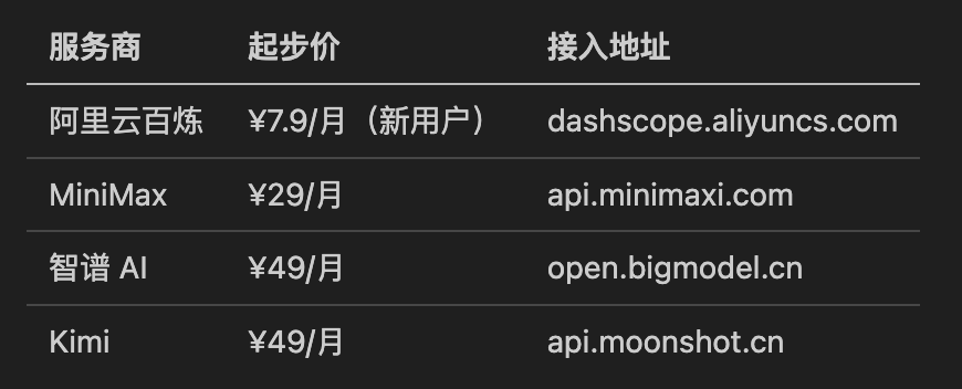给文科生的 Claude Code 入门指南：从安装到实际案例 配图 3