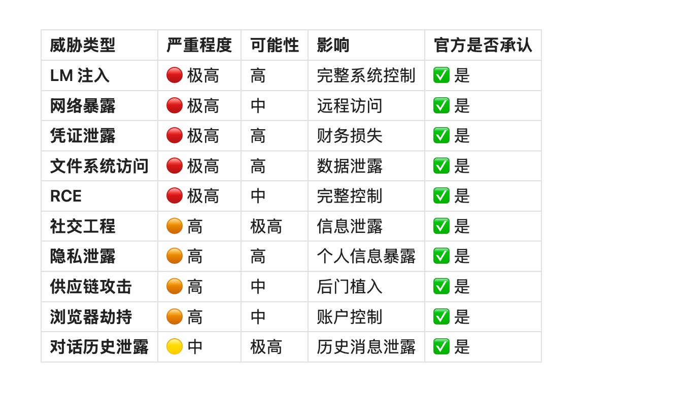 全面深度解析Clawdbot 安全隐患，让你知道风险在哪里？ 配图 8