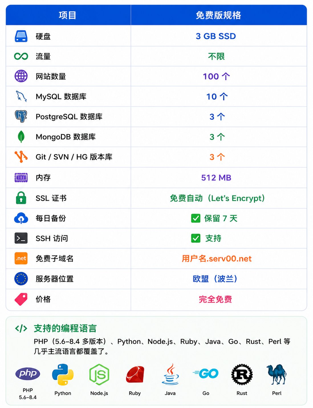 这台免费服务器,17 万人在用,老登玩家必备,你还没注册? 配图 1