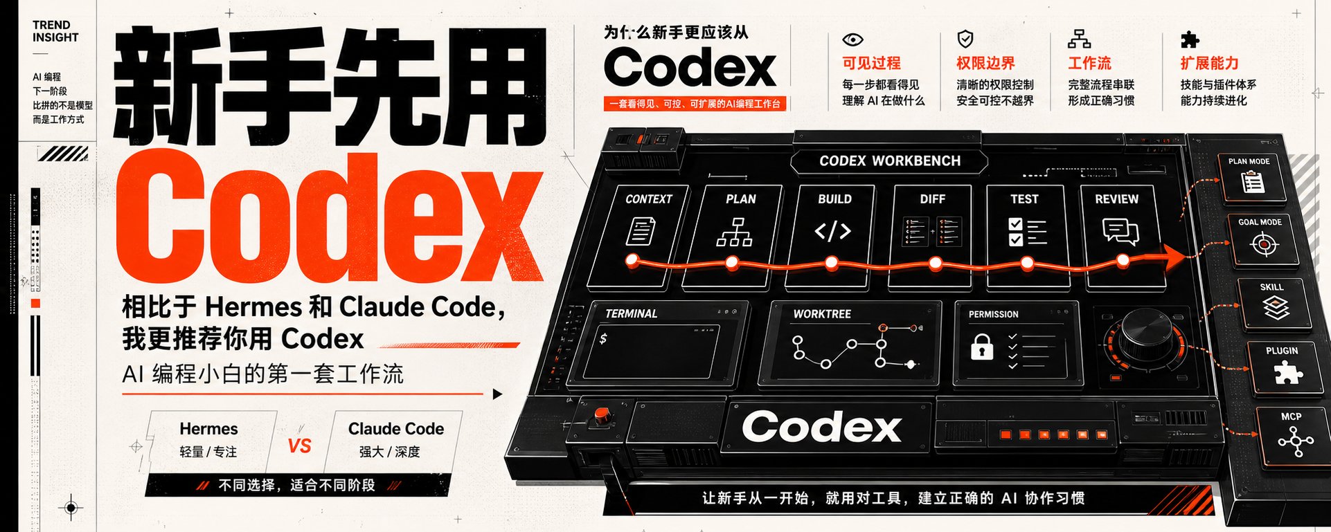 想少走弯路？一文帮你从零上手Codex